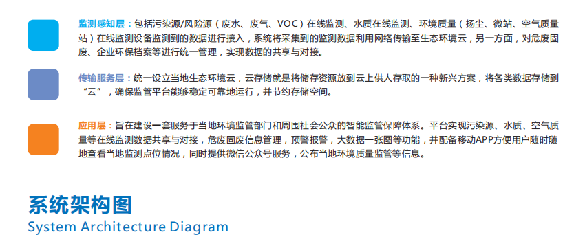 奧斯恩大數(shù)據(jù)平臺(tái)可以保護(hù)環(huán)境嗎？