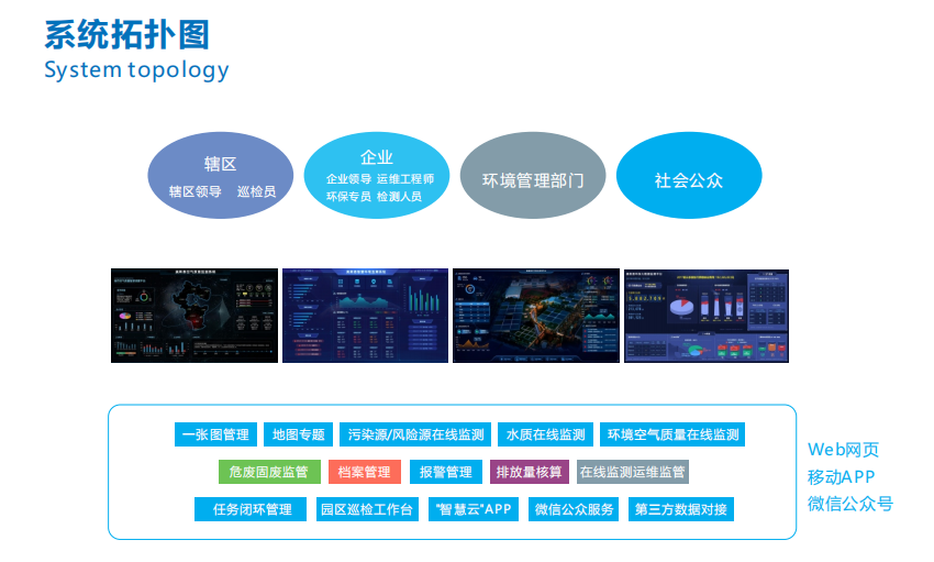 奧斯恩大數(shù)據(jù)平臺(tái)可以保護(hù)環(huán)境嗎？