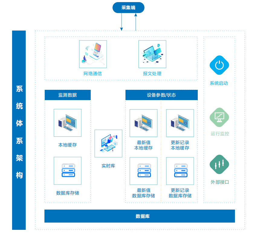 奧斯恩大數(shù)據(jù)平臺(tái)可以保護(hù)環(huán)境嗎？