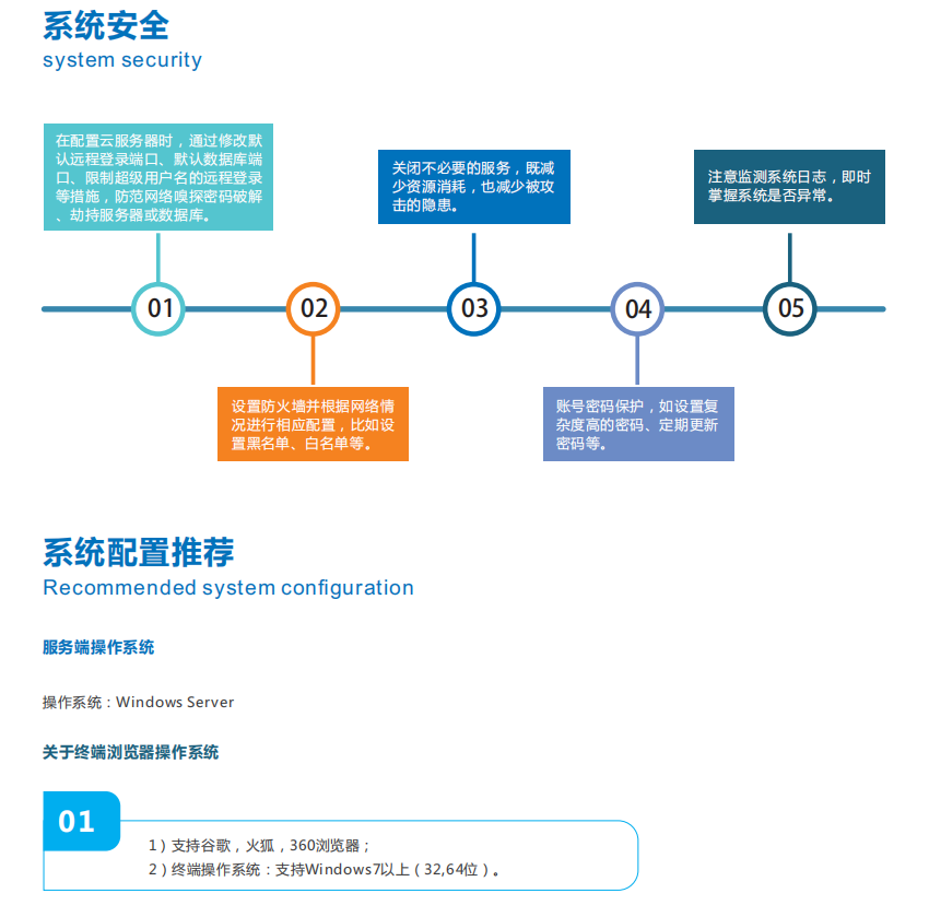 奧斯恩大數(shù)據(jù)平臺(tái)可以保護(hù)環(huán)境嗎？